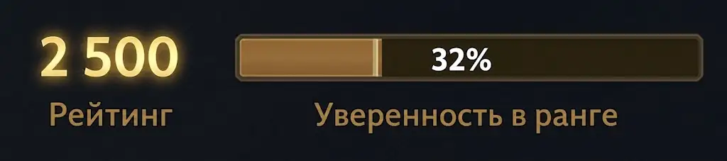 Калибровка Dota 2 — превью результата на 2500 MMR